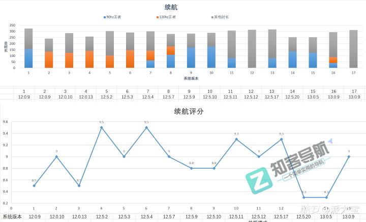 一个教程告诉你，小米手机如何优化系统，延长续航时间！-1