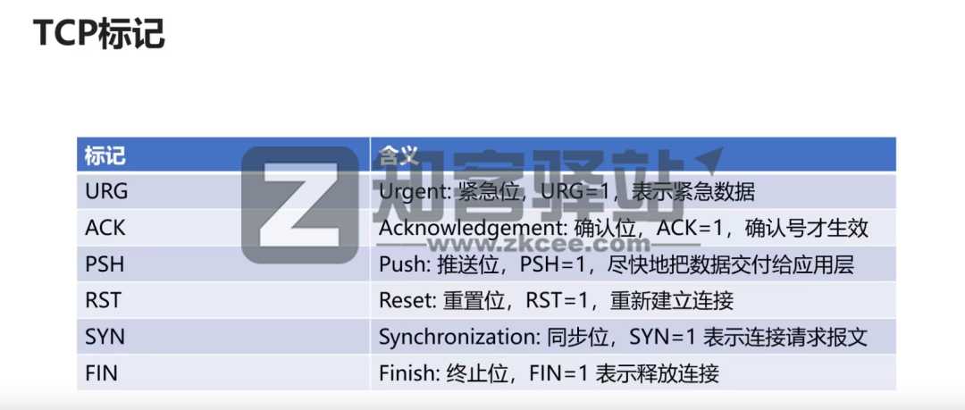 计算机网络知识点大全!-7 计算机网络知识点大全!-7