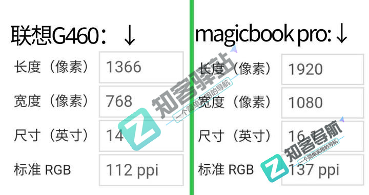 玩了这么多年的手机,你知道分辨率与PPI 的关系吗?-9 玩了这么多年的手机,你知道分辨率与PPI 的关系吗?-9