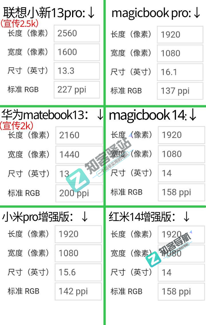 玩了这么多年的手机,你知道分辨率与PPI 的关系吗?-8 玩了这么多年的手机,你知道分辨率与PPI 的关系吗?-8