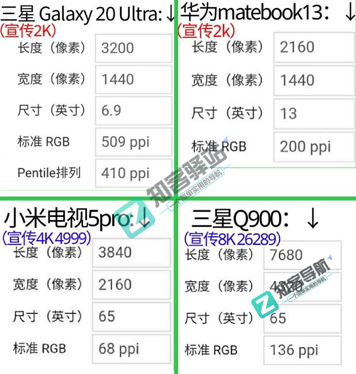 玩了这么多年的手机,你知道分辨率与PPI 的关系吗?-11 玩了这么多年的手机,你知道分辨率与PPI 的关系吗?-11