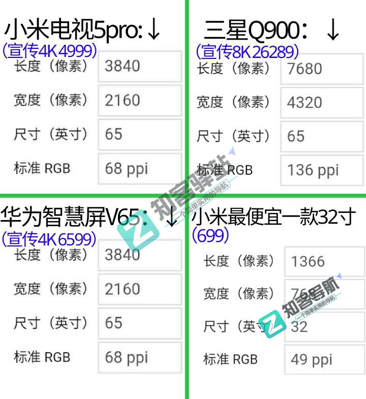 玩了这么多年的手机,你知道分辨率与PPI 的关系吗?-10 玩了这么多年的手机,你知道分辨率与PPI 的关系吗?-10