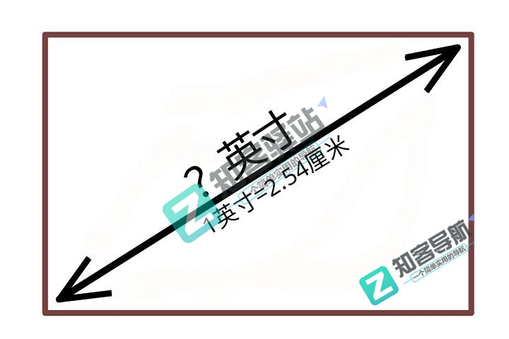 玩了这么多年的手机,你知道分辨率与PPI 的关系吗?-1 玩了这么多年的手机,你知道分辨率与PPI 的关系吗?-1