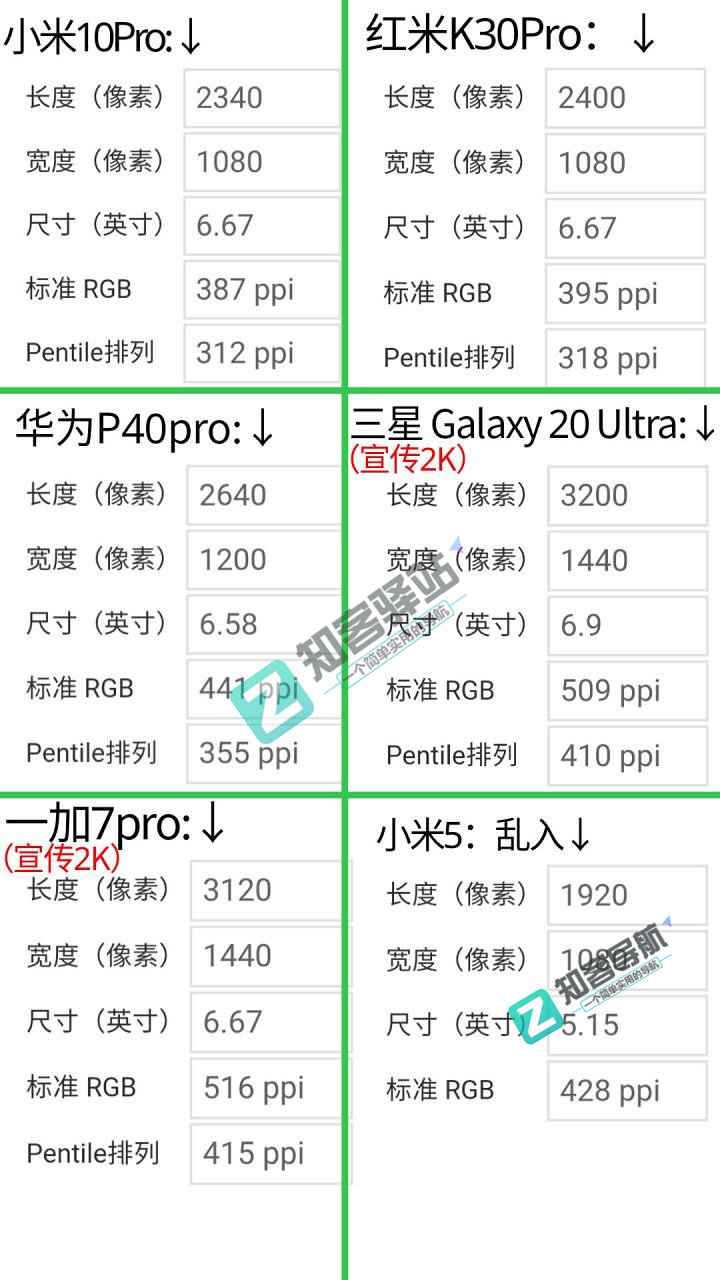 玩了这么多年的手机,你知道分辨率与PPI 的关系吗?-7 玩了这么多年的手机,你知道分辨率与PPI 的关系吗?-7