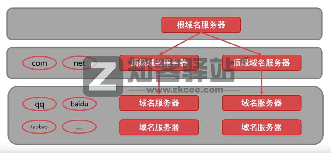 计算机网络知识点大全!-14 计算机网络知识点大全!-14