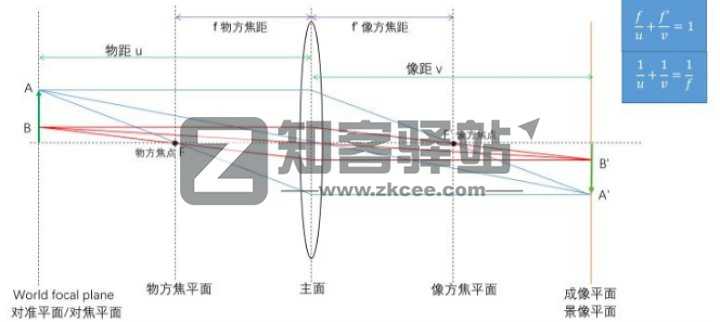 干货：小白入坑摄影必须要知道的知识-3