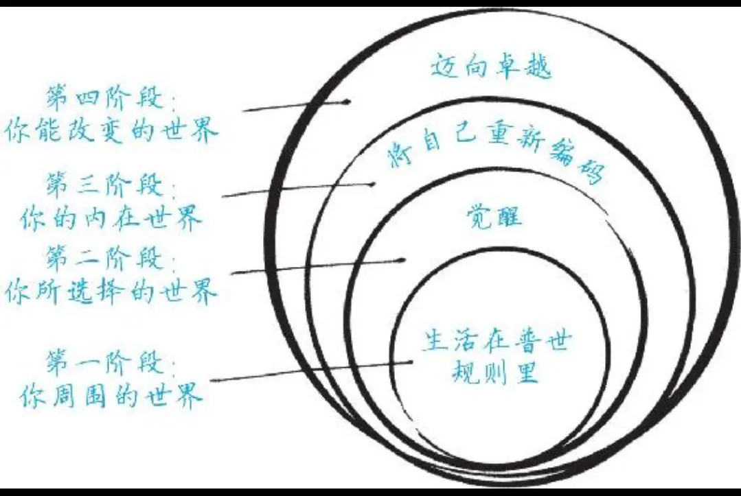 《生而不凡》：人生的基础是认知，但如果认知是错误的怎么办？-2