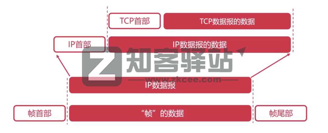 计算机网络知识点大全!-23 计算机网络知识点大全!-23