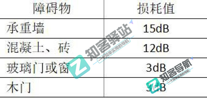 wifi是什么？读完这篇文章你就知道wifi到底是什么了？-5