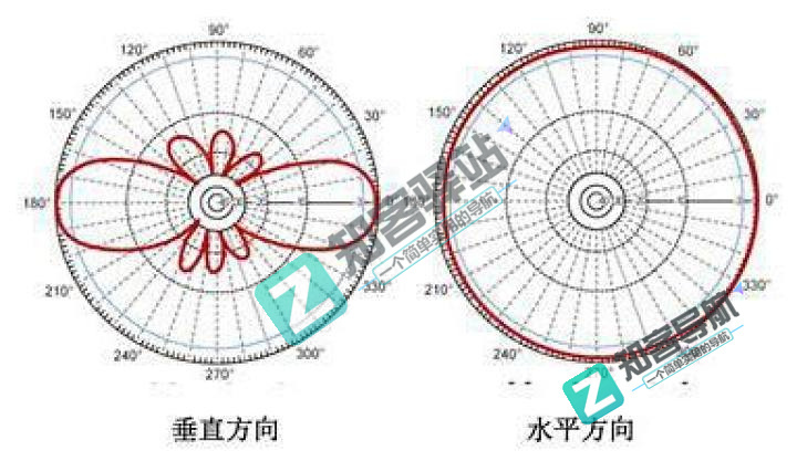 wifi是什么？读完这篇文章你就知道wifi到底是什么了？-11