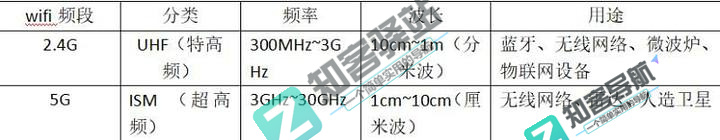 wifi是什么？读完这篇文章你就知道wifi到底是什么了？-4