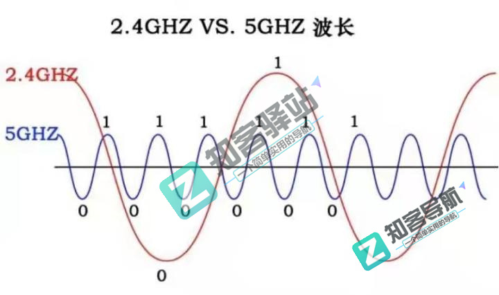 wifi是什么？读完这篇文章你就知道wifi到底是什么了？-7