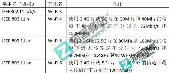 wifi是什么？读完这篇文章你就知道wifi到底是什么了？-16