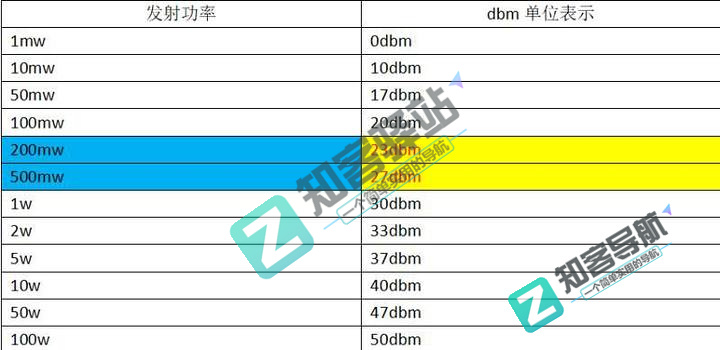 wifi是什么？读完这篇文章你就知道wifi到底是什么了？-10