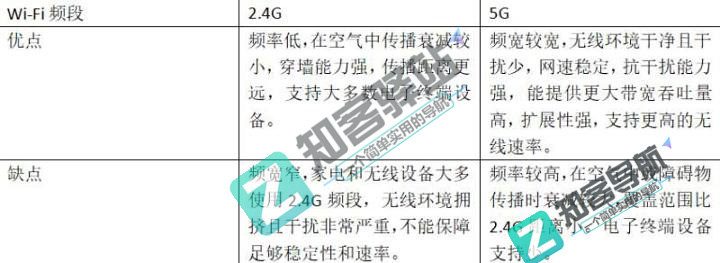 wifi是什么？读完这篇文章你就知道wifi到底是什么了？-6