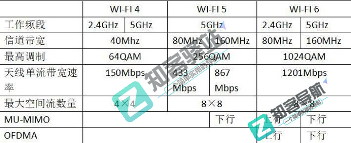 wifi是什么？读完这篇文章你就知道wifi到底是什么了？-17