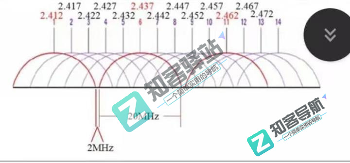 wifi是什么？读完这篇文章你就知道wifi到底是什么了？-8