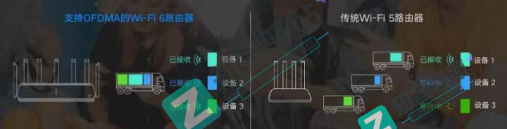 wifi是什么？读完这篇文章你就知道wifi到底是什么了？-15
