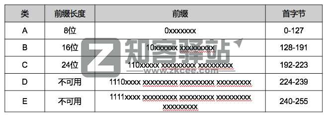 计算机网络知识点大全!-14 计算机网络知识点大全!-14