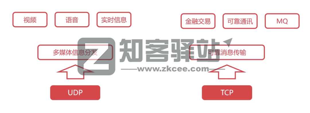 计算机网络知识点大全!-3 计算机网络知识点大全!-3