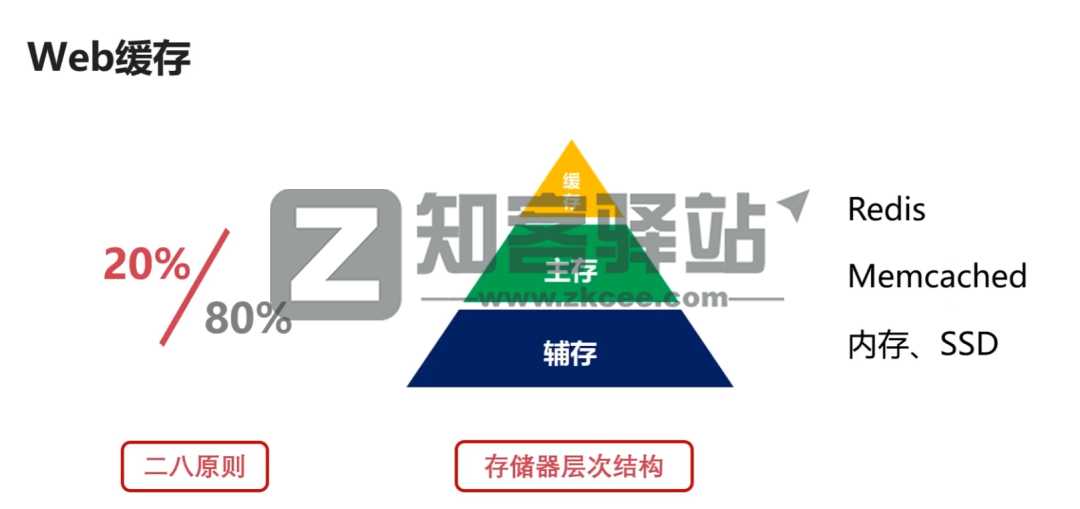 计算机网络知识点大全！