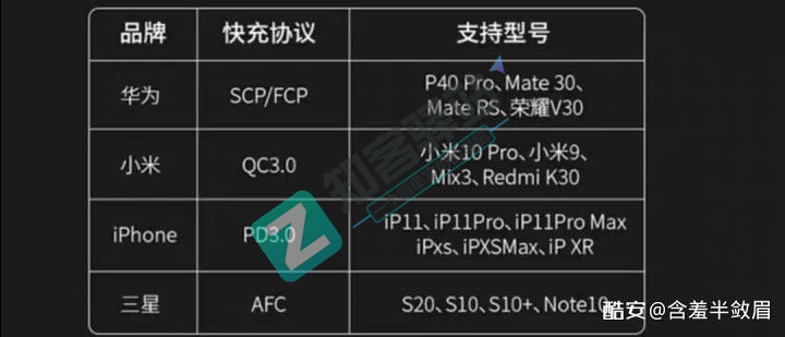 关于充电协议的小知识以及我们如何选购充电器！-14