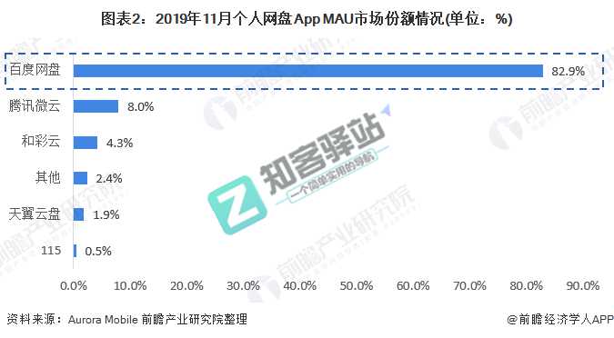 百度网盘不限速下载，你的宽带顶得住吗-1