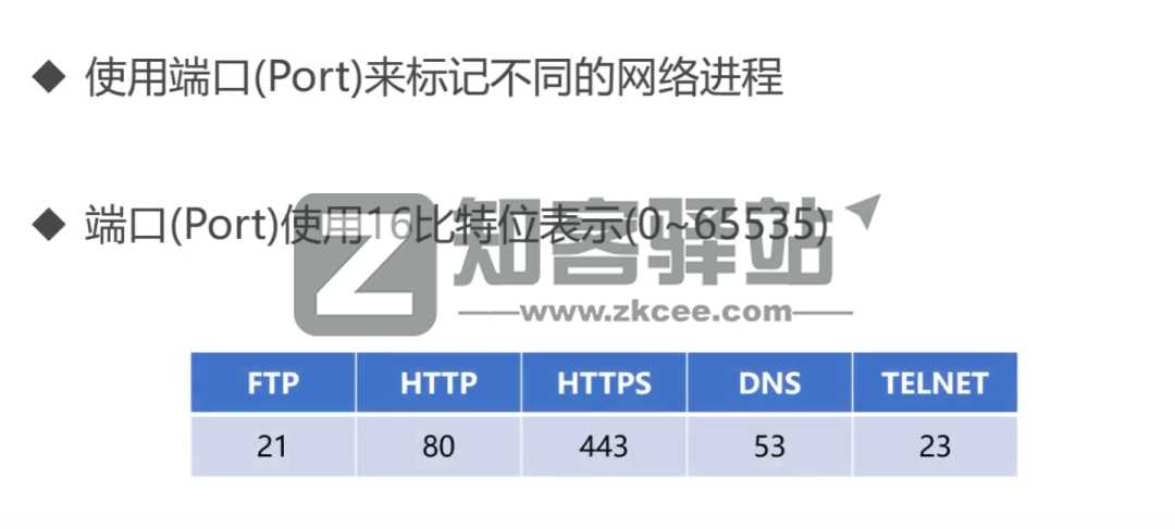 计算机网络知识点大全!-2 计算机网络知识点大全!-2