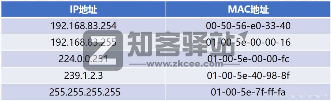 计算机网络知识点大全!-16 计算机网络知识点大全!-16