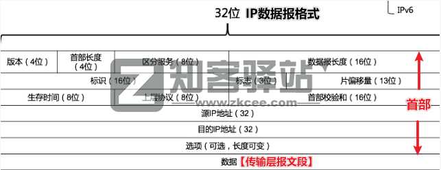 计算机网络知识点大全!-12 计算机网络知识点大全!-12