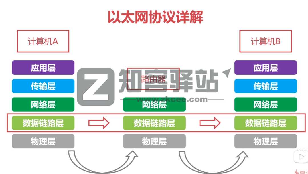 计算机网络知识点大全!-7 计算机网络知识点大全!-7