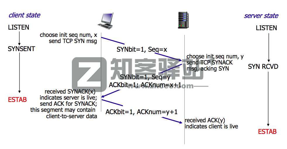 计算机网络知识点大全!-11 计算机网络知识点大全!-11