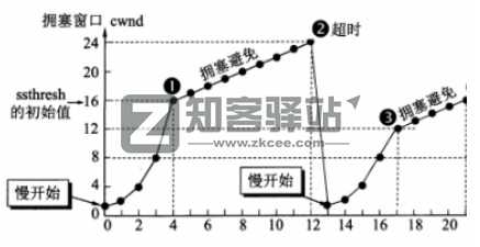 计算机网络知识点大全!-8 计算机网络知识点大全!-8