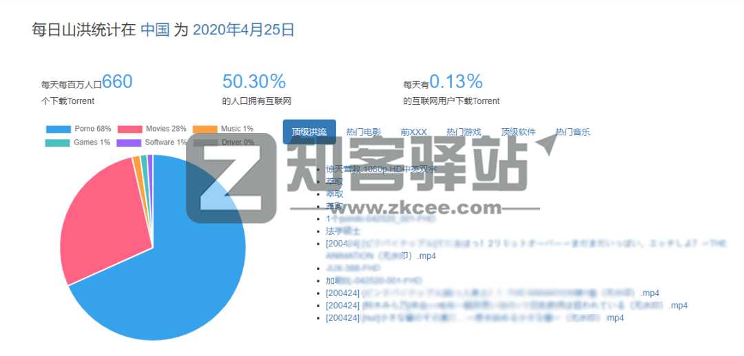 震惊！你偷偷下载的小片片，这个网站全都能查得到？？
