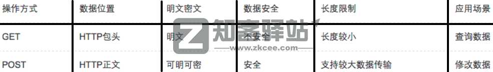 计算机网络知识点大全!-35 计算机网络知识点大全!-35