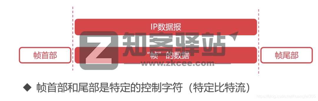 计算机网络知识点大全!-5 计算机网络知识点大全!-5