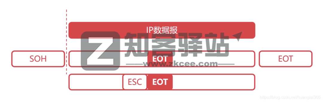 计算机网络知识点大全!-6 计算机网络知识点大全!-6