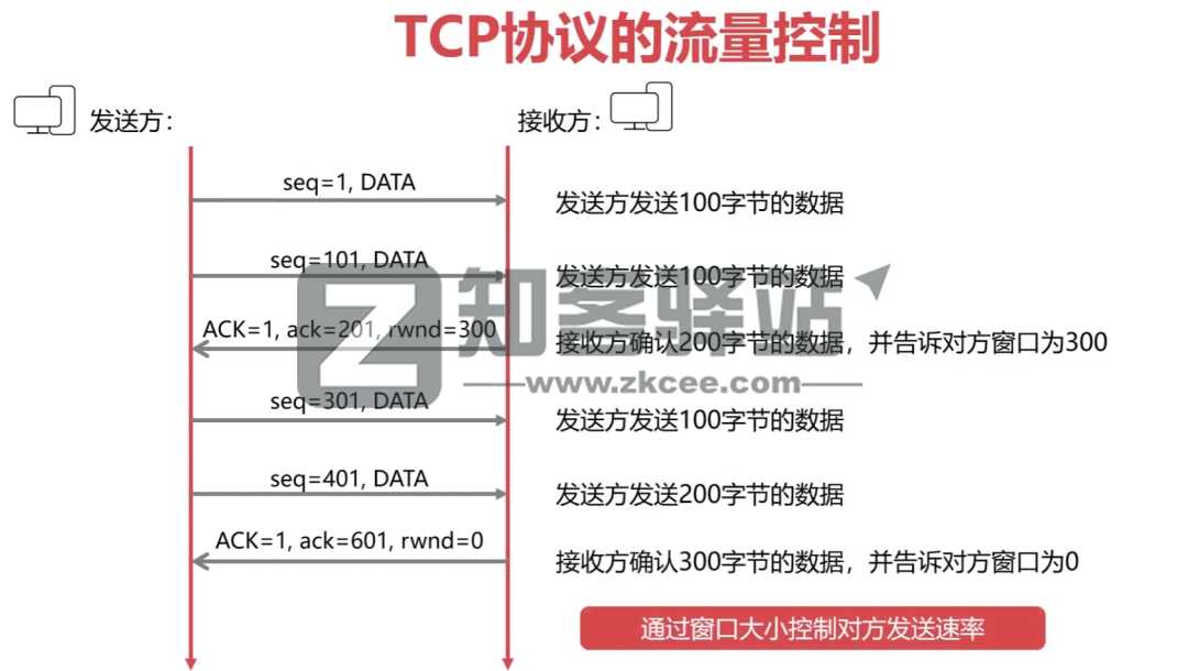 计算机网络知识点大全!-26 计算机网络知识点大全!-26