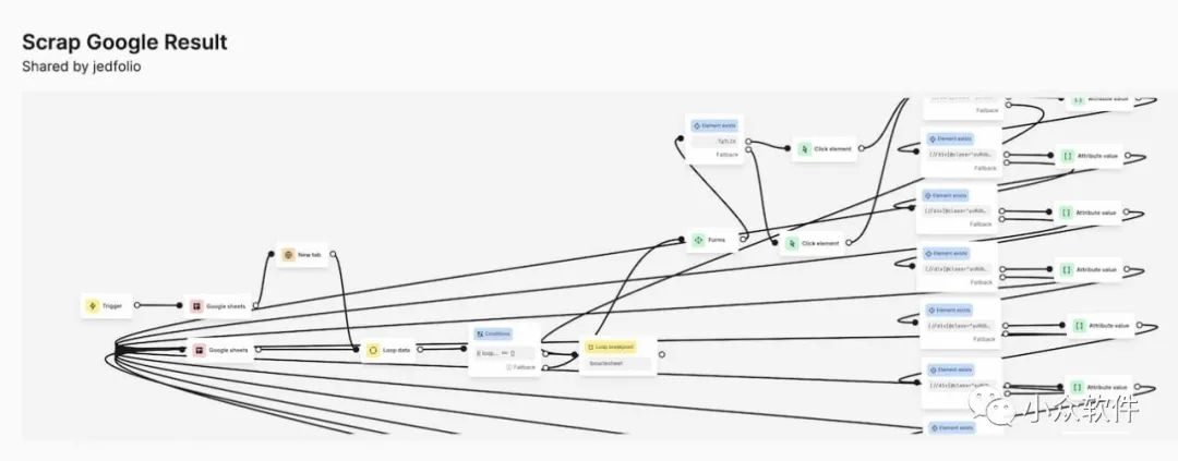 一个谷歌浏览器自动化神器!-3 一个谷歌浏览器自动化神器!-3