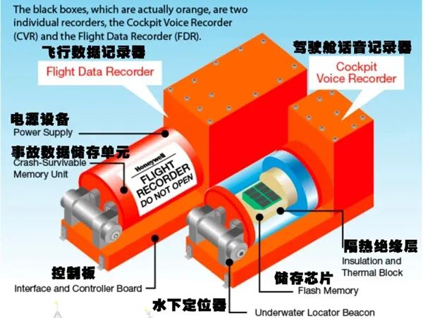 第二个黑匣子已经找到！黑匣子到底是什么？-3