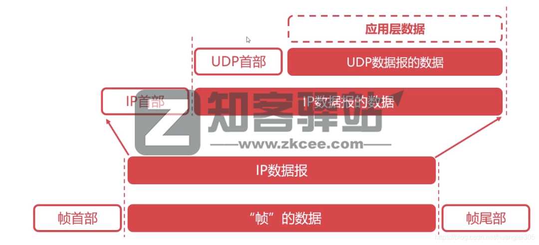 计算机网络知识点大全!-4 计算机网络知识点大全!-4