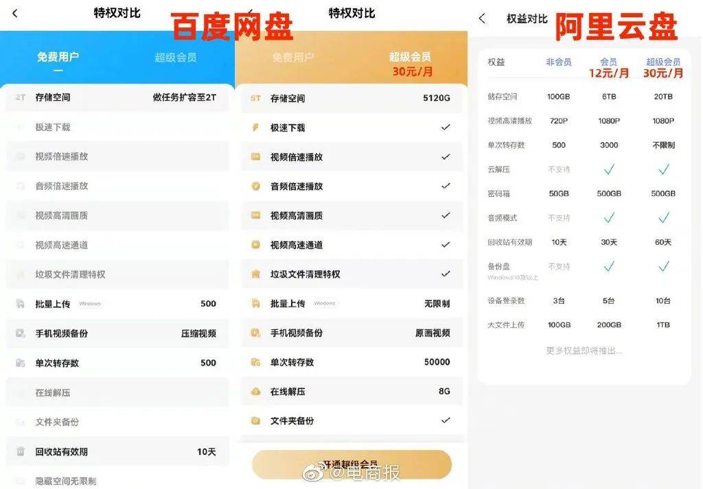 等了一年，阿里云盘还是收费了：12元起，你会充值吗？