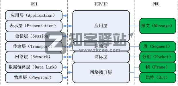 计算机网络知识点大全!-3 计算机网络知识点大全!-3