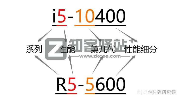 小白如何自己选配一台台式机?-1 小白如何自己选配一台台式机?-1