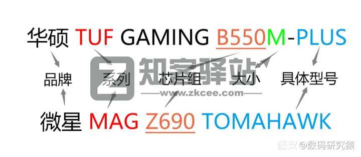 小白如何自己选配一台台式机?-2 小白如何自己选配一台台式机?-2