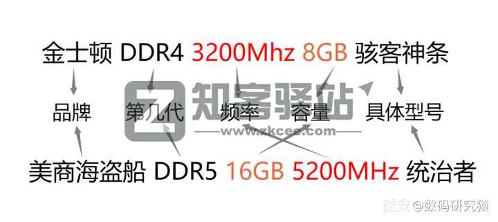 小白如何自己选配一台台式机?-3 小白如何自己选配一台台式机?-3