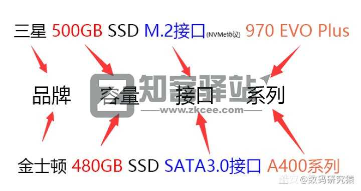 小白如何自己选配一台台式机?-5 小白如何自己选配一台台式机?-5