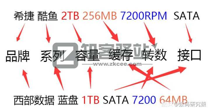小白如何自己选配一台台式机?-6 小白如何自己选配一台台式机?-6