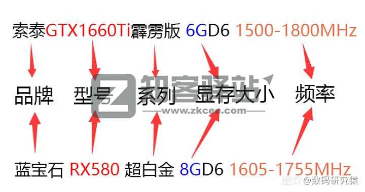 小白如何自己选配一台台式机?-4 小白如何自己选配一台台式机?-4