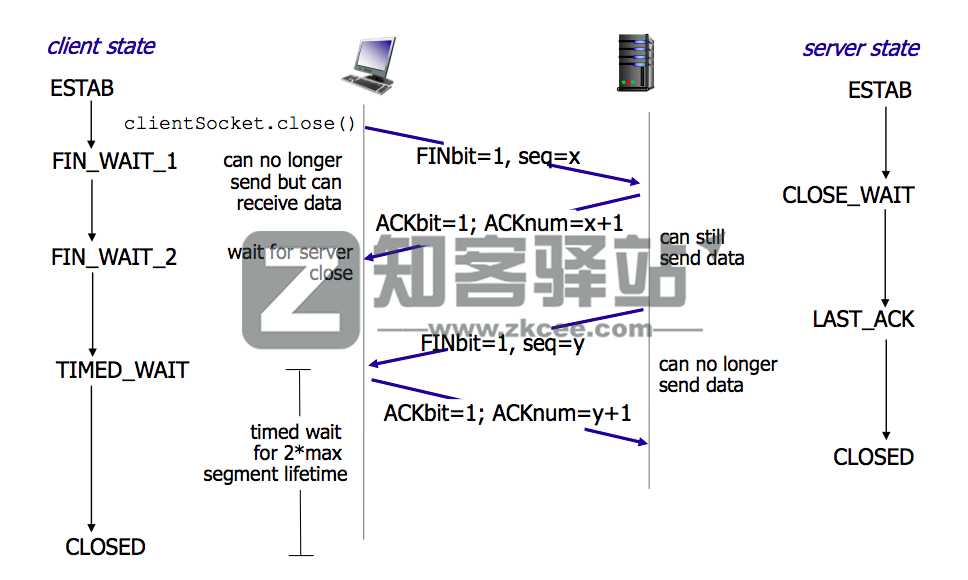 计算机网络知识点大全!-12 计算机网络知识点大全!-12
